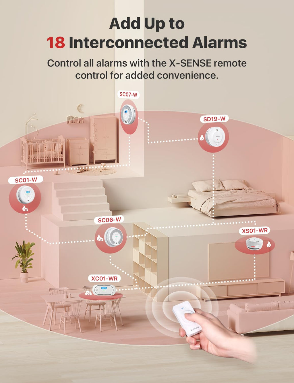 Interconnected Smoke Detector 3-Pack G19229