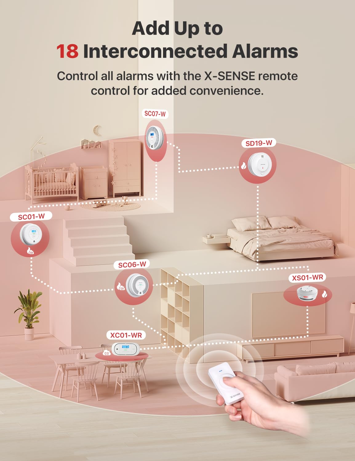 Interconnected Smoke Detector 3-Pack G19229