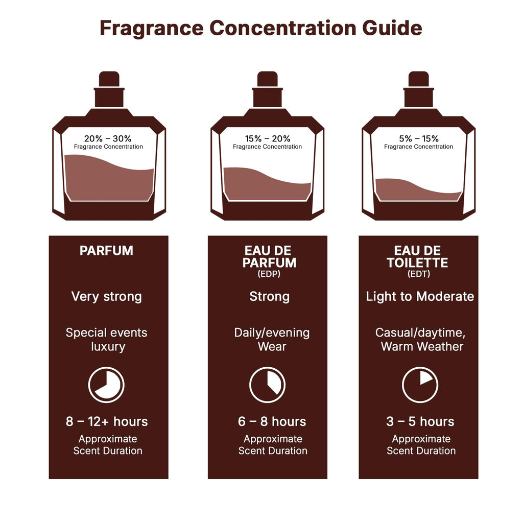 Eau de Parfum Spray 3.4 Ounce / 100 Ml I8965