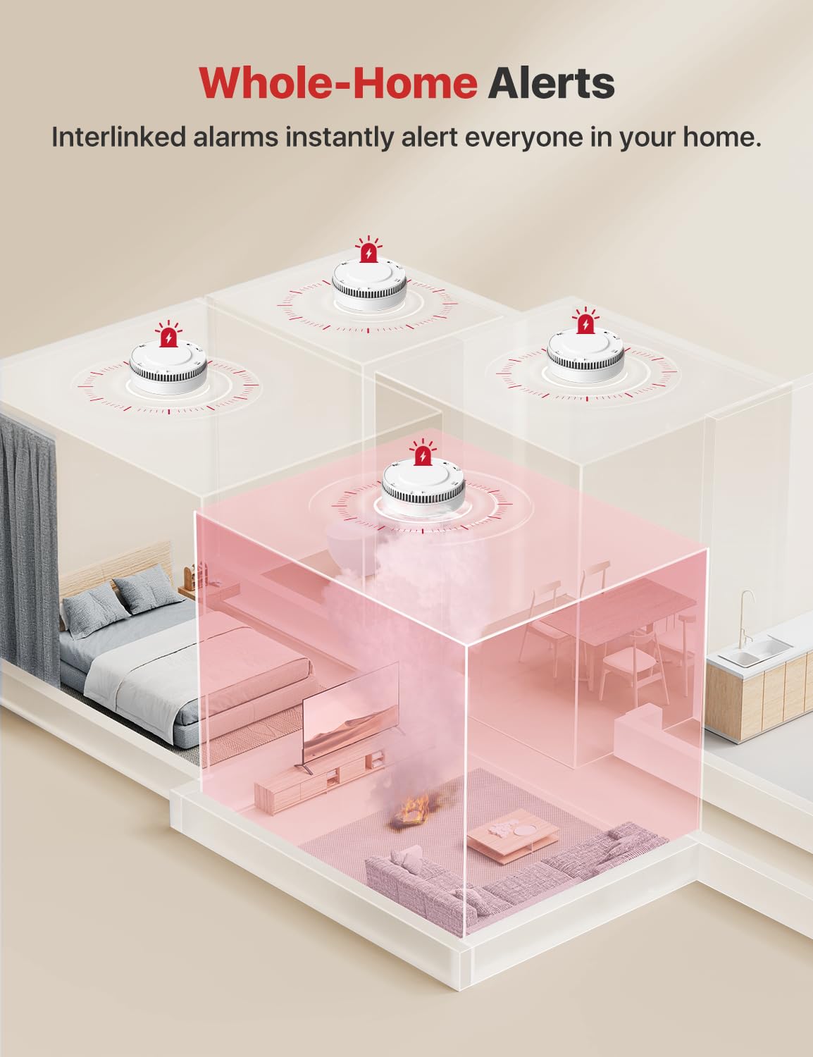 Interconnected Smoke Detector 3-Pack G19229