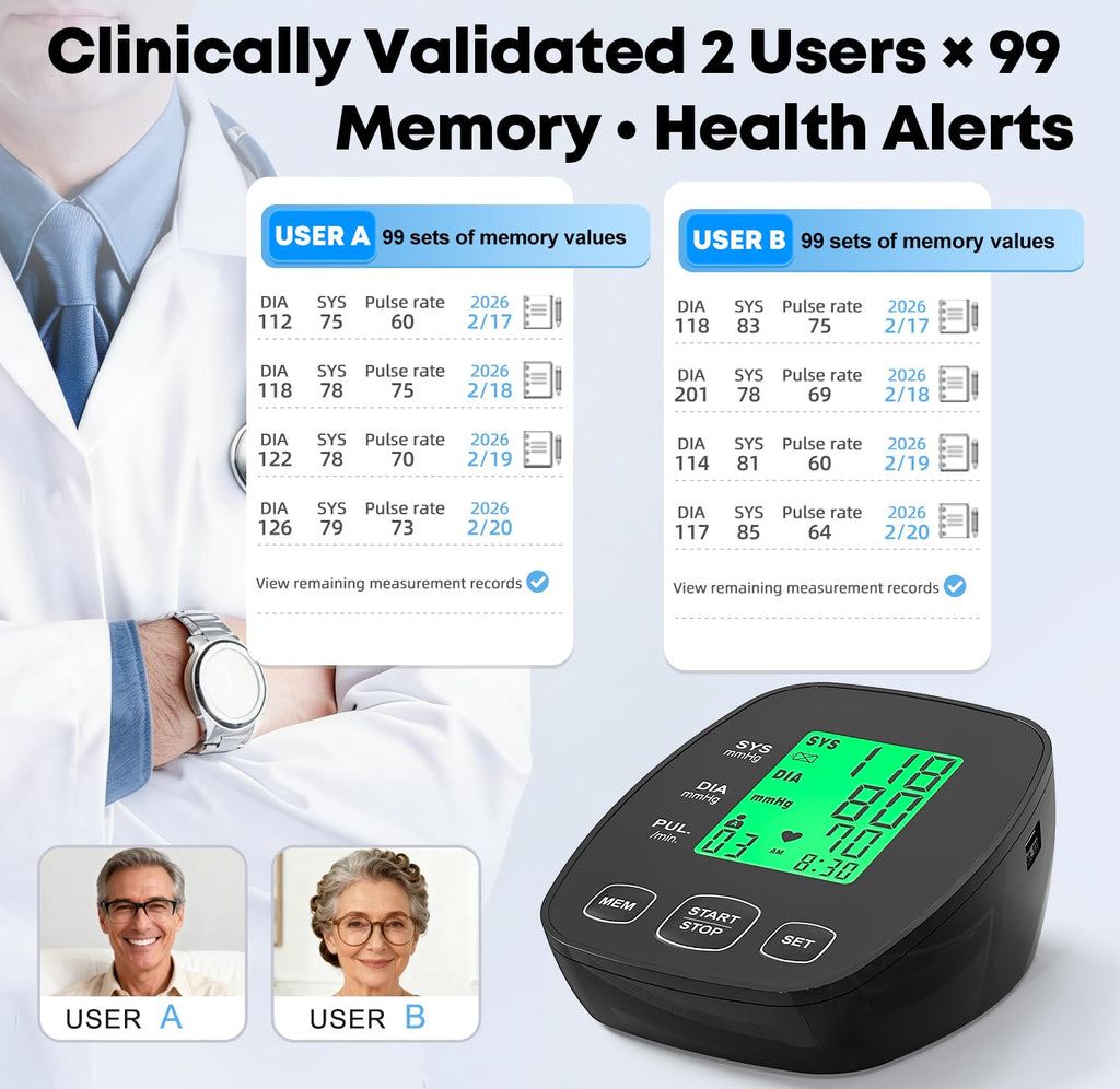 Blood Pressure Monitor with 2 Size Cuffs N23757