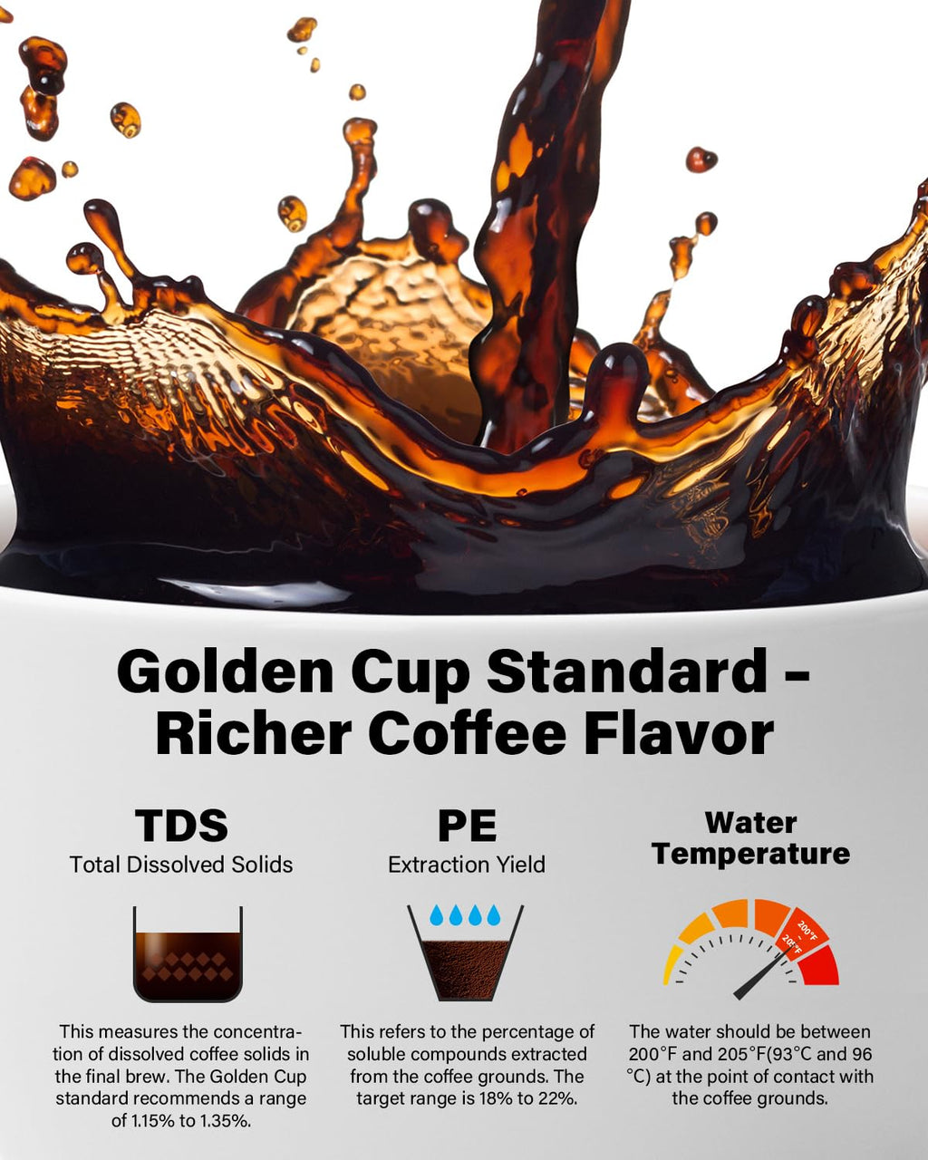 8 Cup Drip Coffee Maker with Reusable Filter and Glass Pot J6045