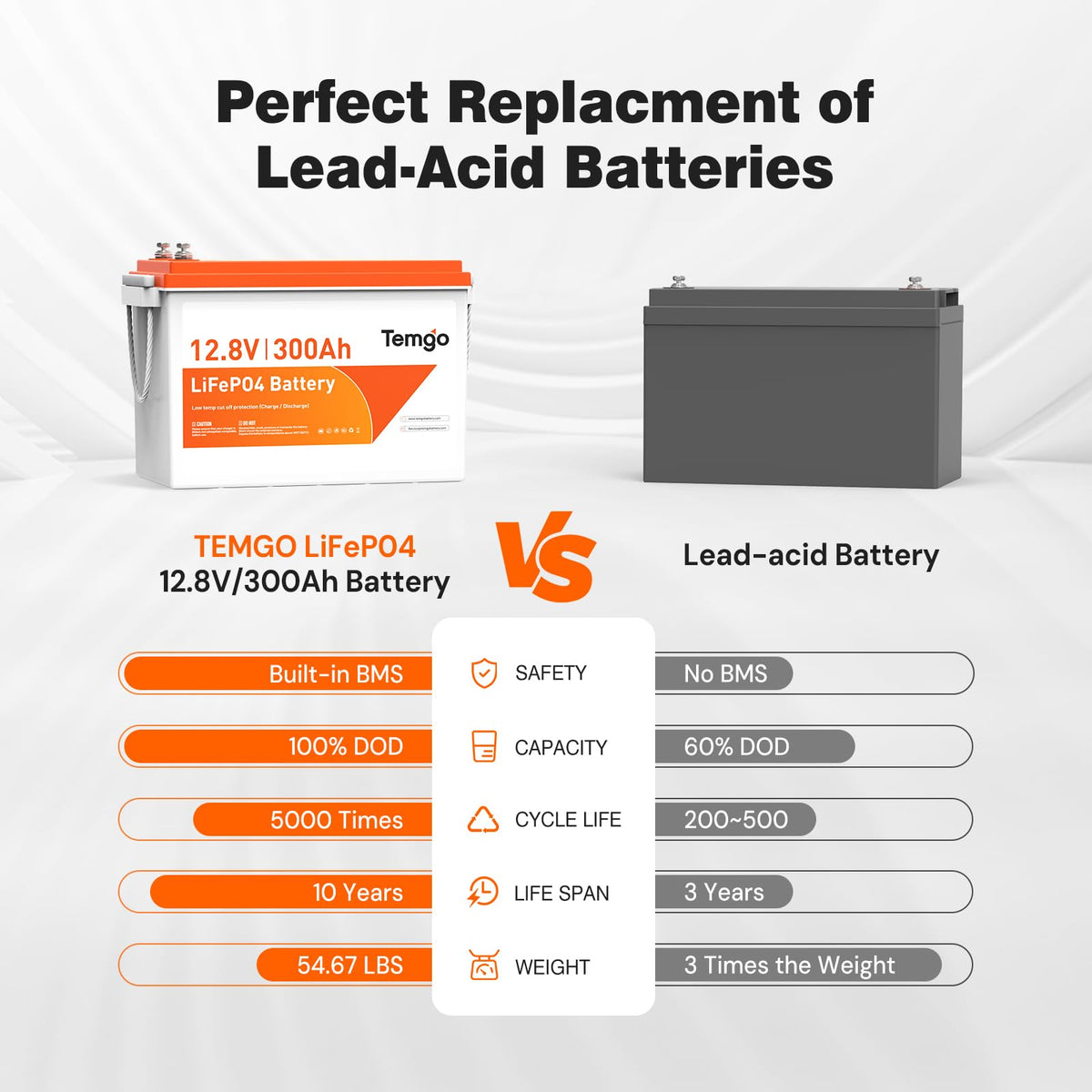 12V 300Ah LiFePO4 Lithium Battery K4780