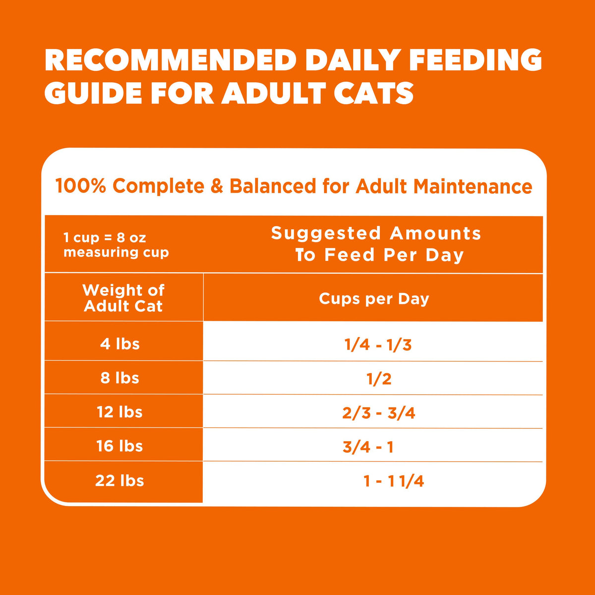 Dry Cat Food, Salmon, 16 lb M300220