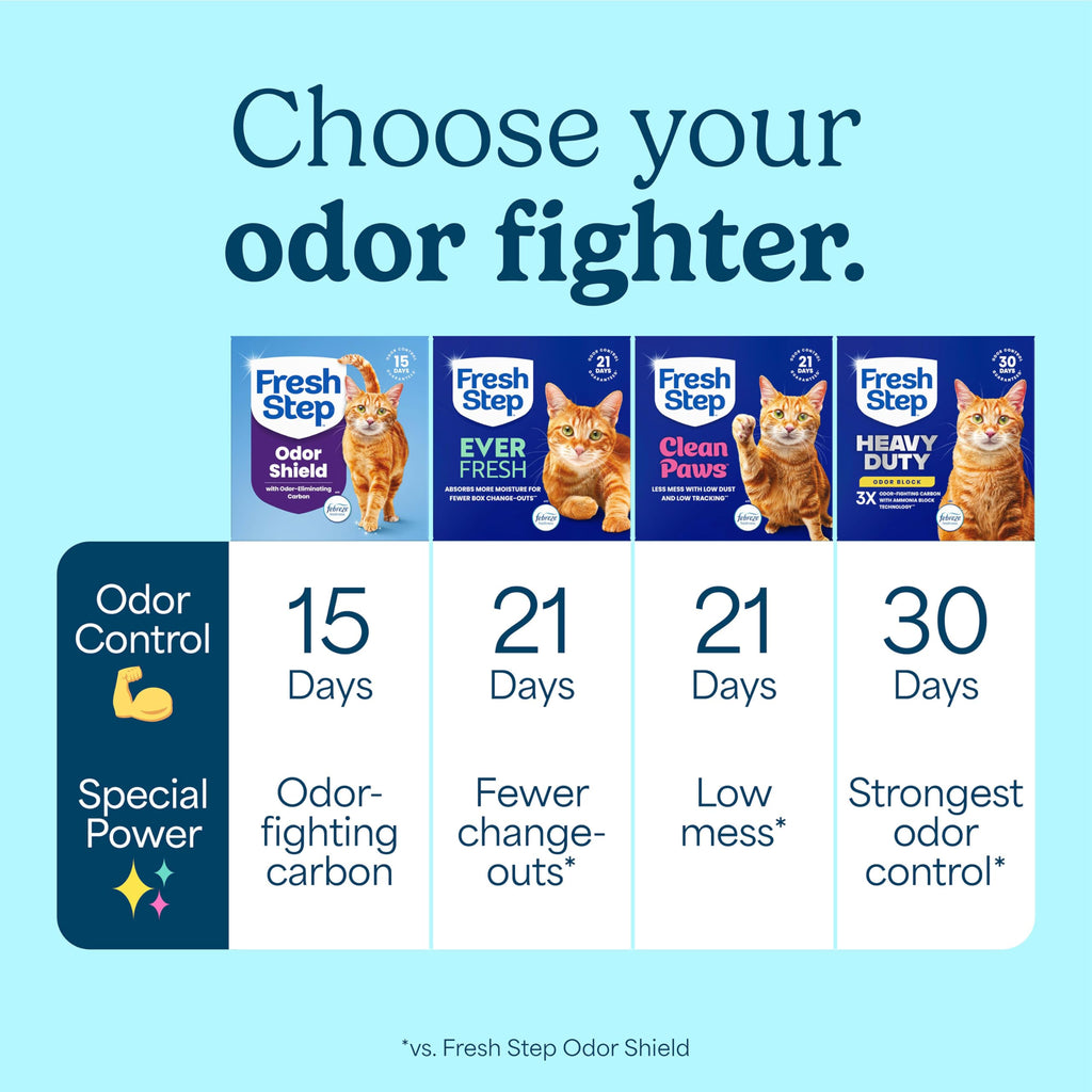 Clumping Cat Litter Multi-Cat Odor Control 14 lbs Pack of 2 Y83042