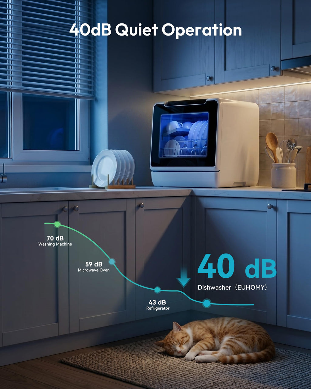 Countertop Dishwasher Portable with 5L Tank K96537