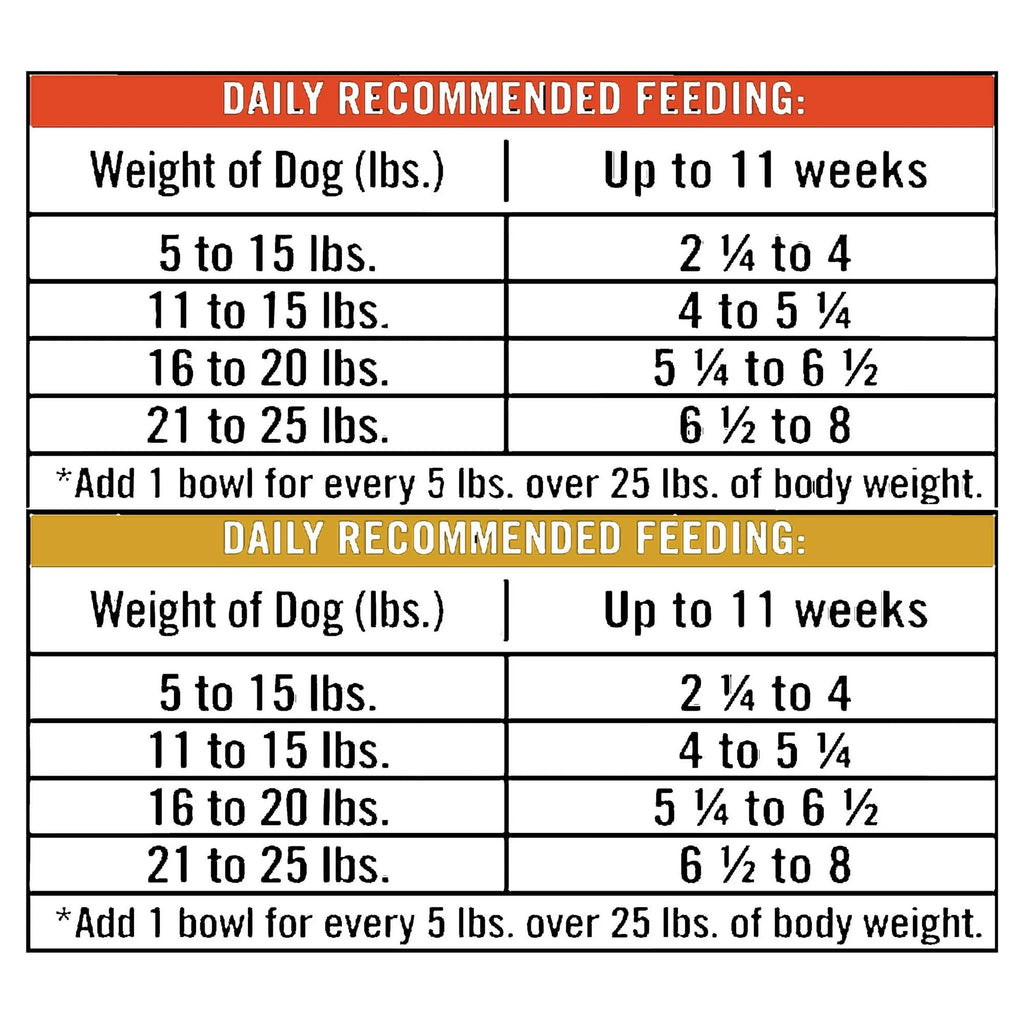 Turkey Stew & Chicken Stew Grain-Free Wet Dog Food 3.5 oz Cups D7203