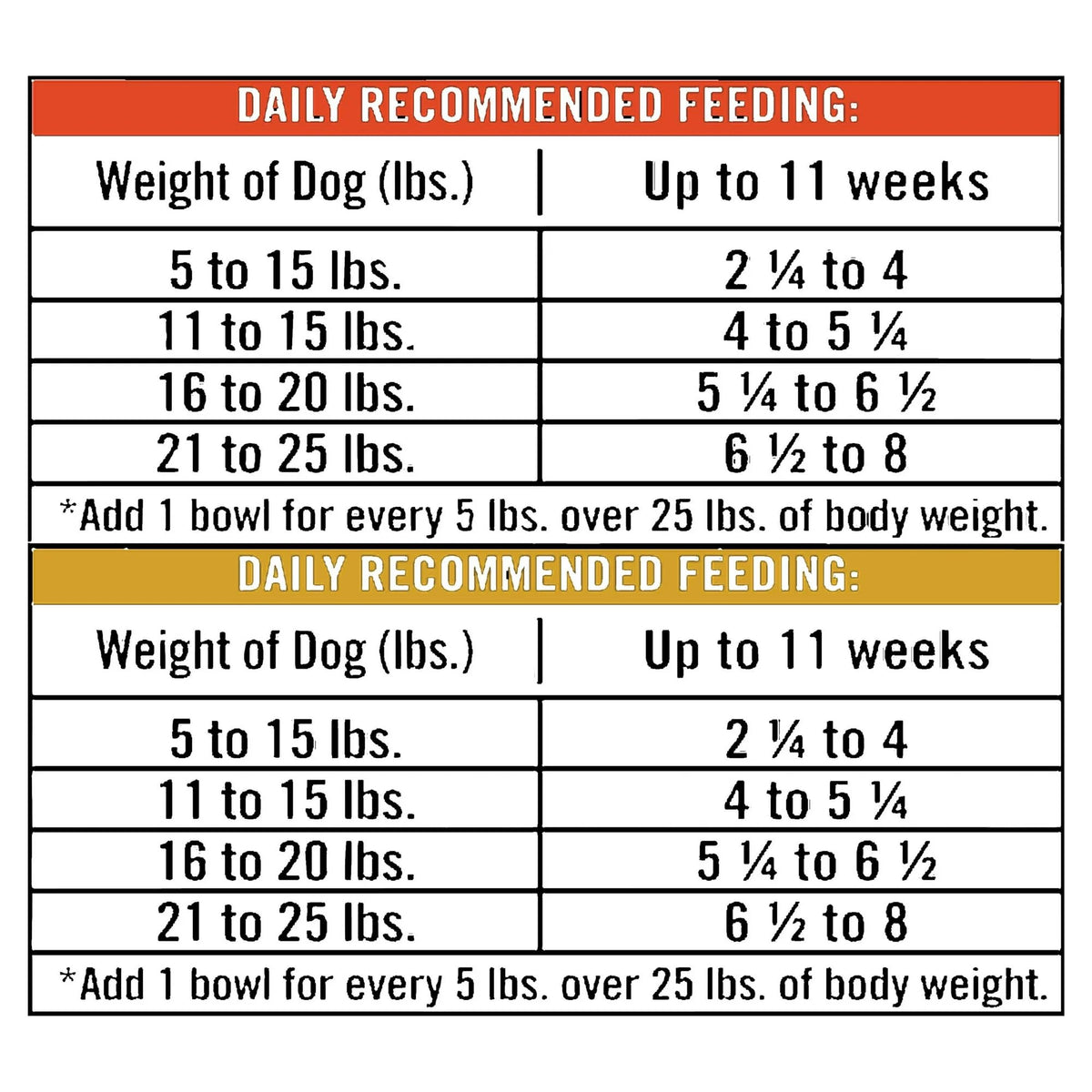Turkey Stew & Chicken Stew Grain-Free Wet Dog Food 3.5 oz Cups D7203