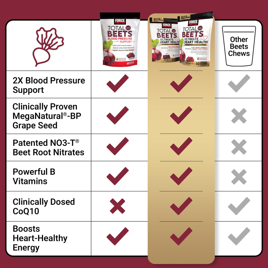 Total Beets Heart Health Blood Pressure Support Chews with CoQ10, 60 Soft S278423