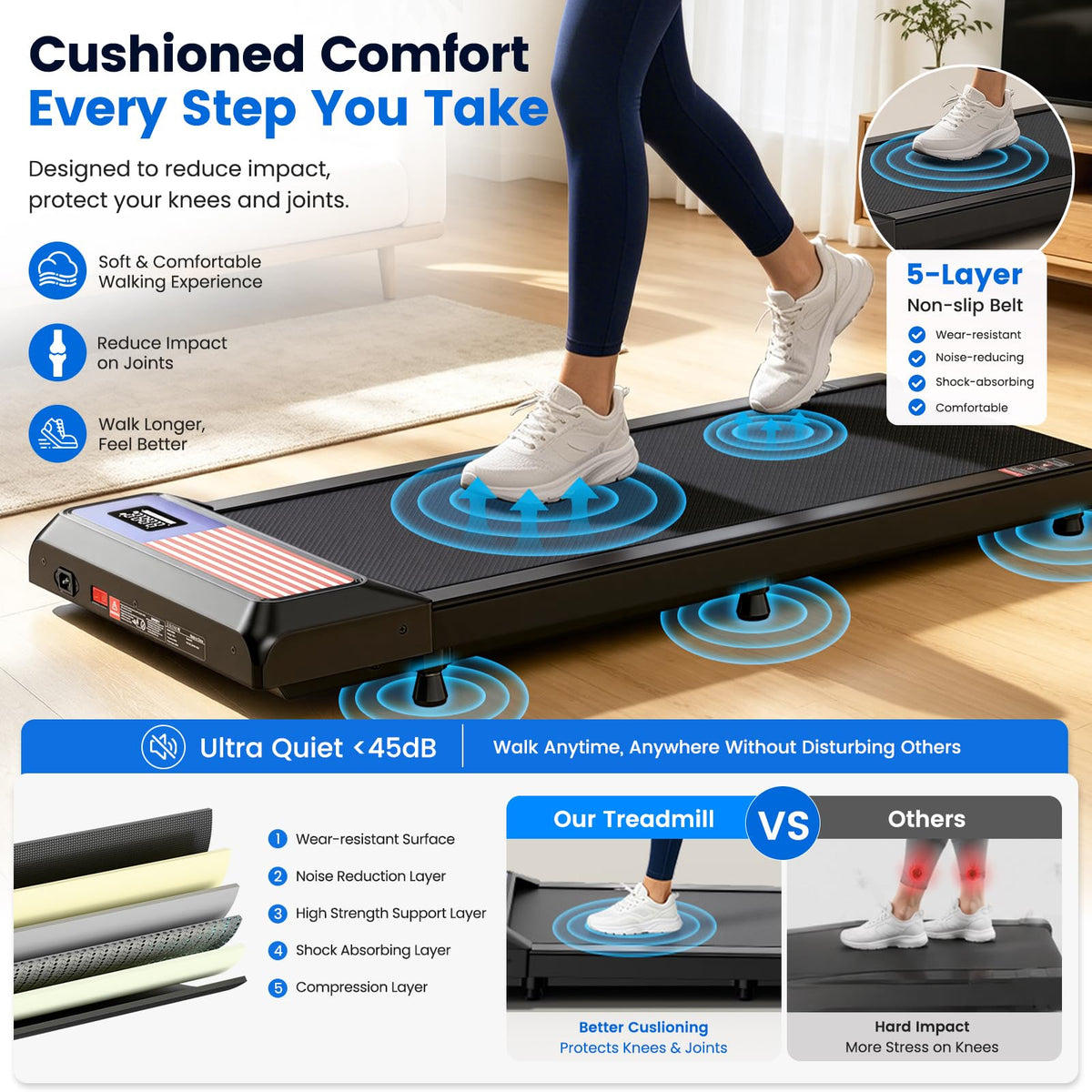 2.5HP Under Desk Treadmill with 8% Incline P67975